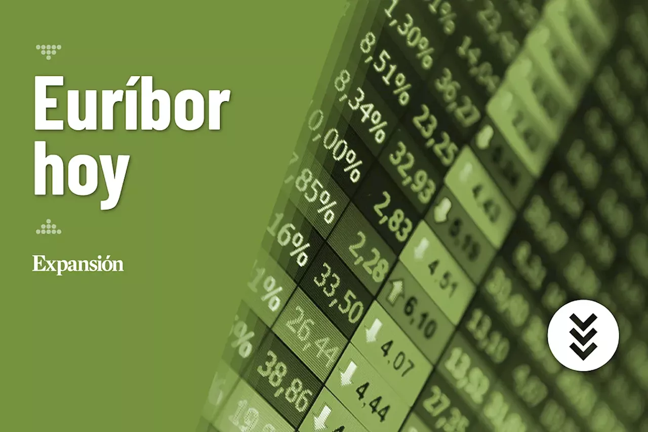 Euríbor baja a 2.553% hoy