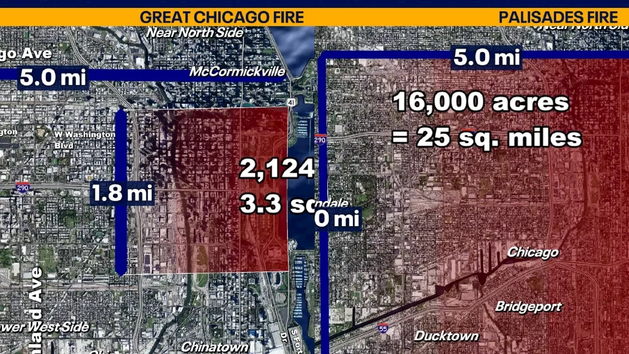 California Wildfires: Palisades Fire's Size dwarfs Historic Chicago Blaze