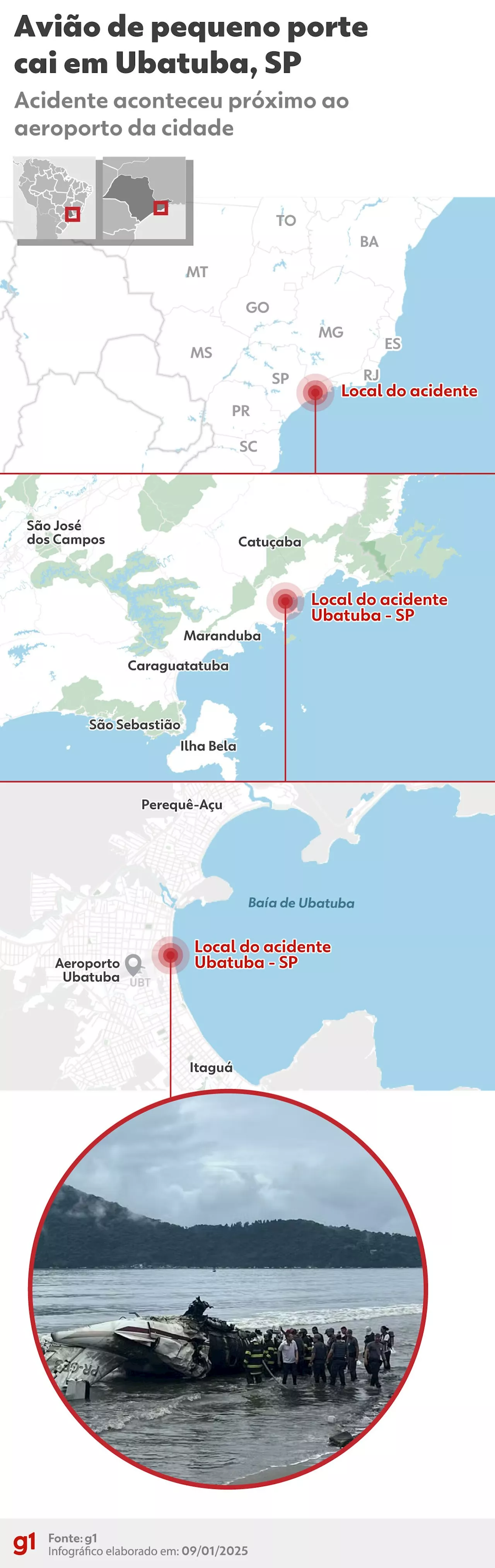 Jatinho Cai em Ubatuba, Um Morto e Quatro Resgatados