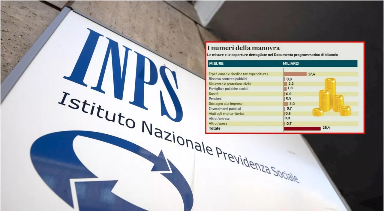 Pensioni, nuovi requisiti: uscita dal lavoro a 67 anni e tre mesi. Poi la smentita dell'Inps, Durigon: «Aument