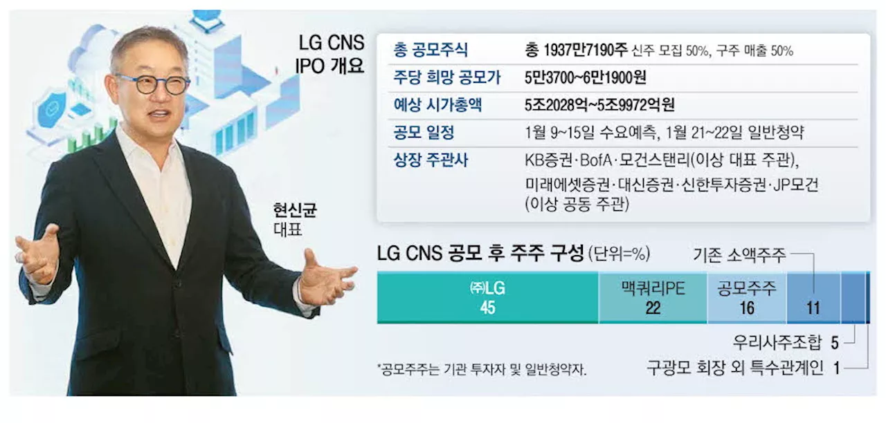 LG CNS, 이달 21~22일 IPO 청약 AI 사업 확장 및 그룹사 의존 탈피