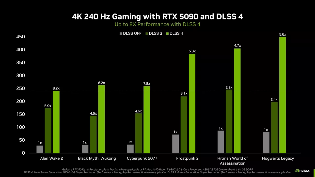 NVIDIA Unveils GeForce RTX 50-Series Graphics Cards