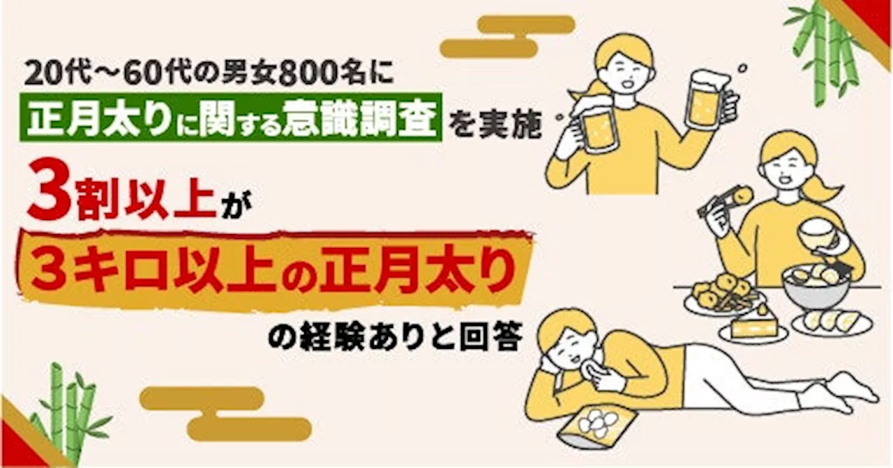 多くの日本人が正月太りを経験、食生活改善で解消に