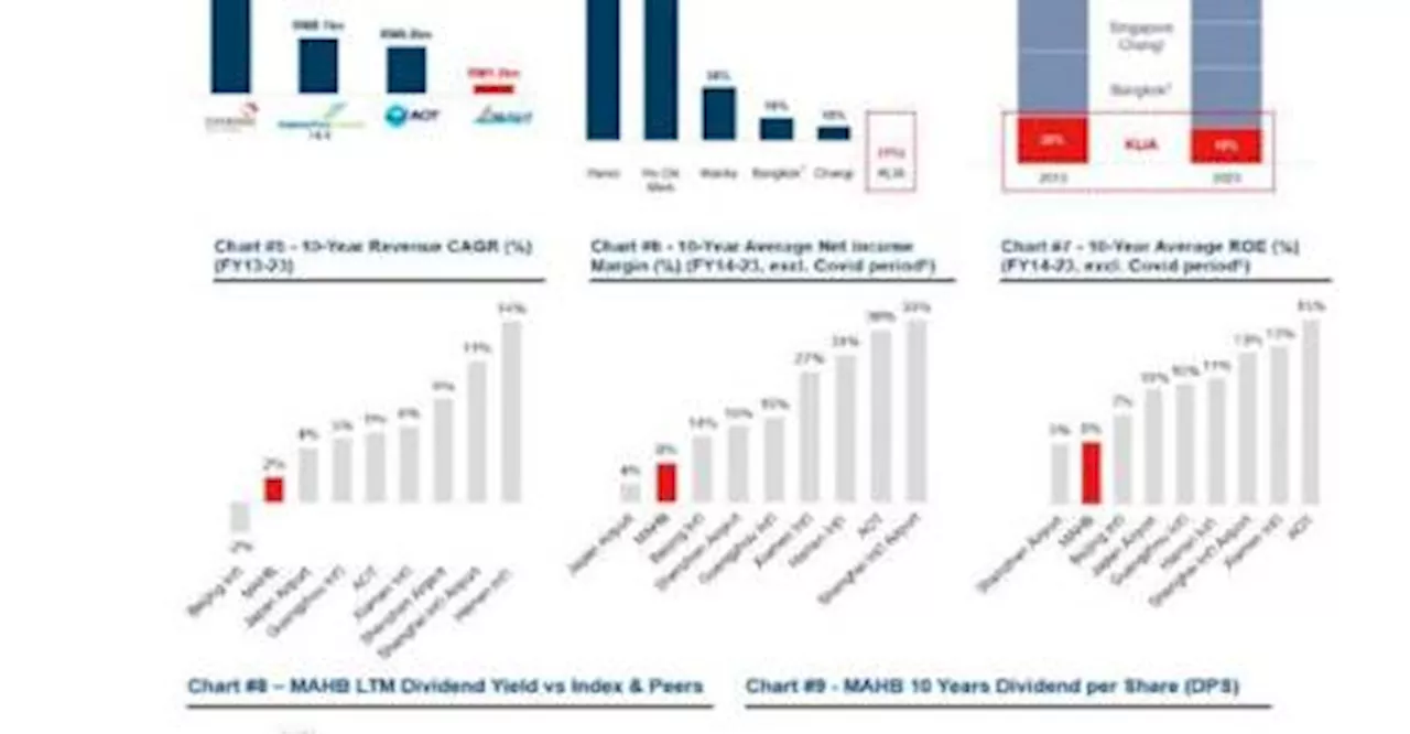 Consortium Increases Offer Acceptance in MAHB Takeover Bid