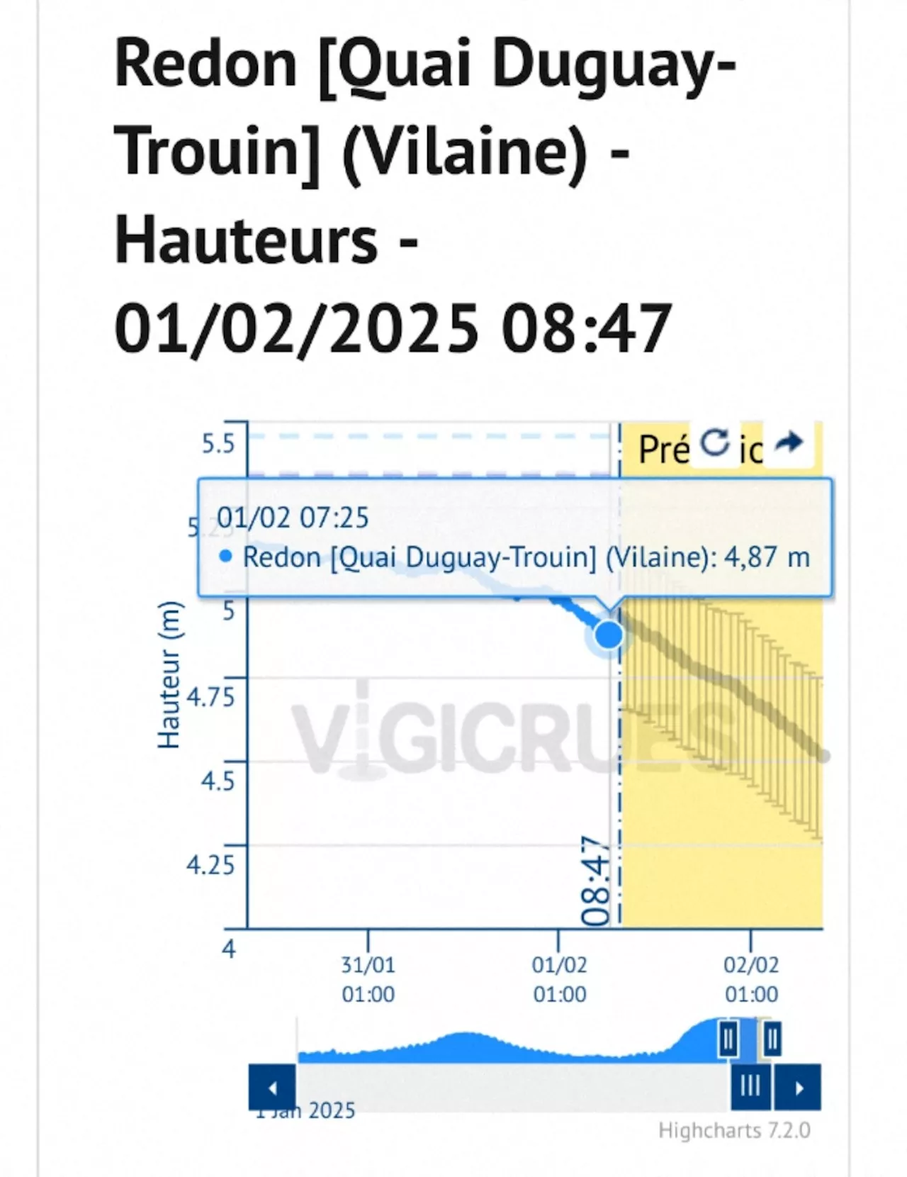 Décrue de la Vilaine à Redon: Tendance à la baisse, accès routier possible