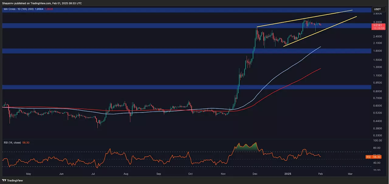 Ripple Price Analysis: XRP’s Bullish Momentum Weakens—Correction Ahead?