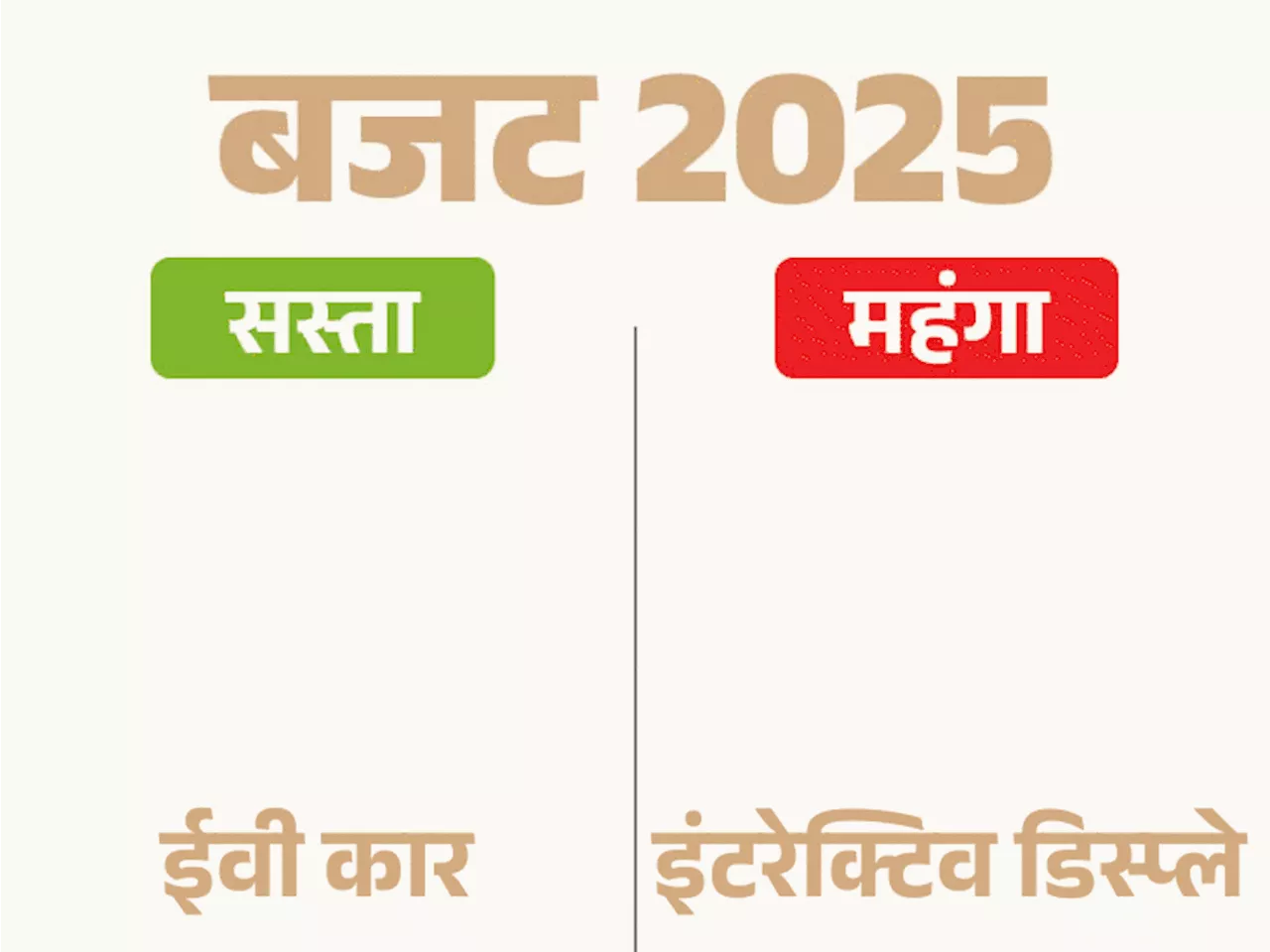 जीवन रक्षक दवाओं पर कस्टम ड्यूटी हटाई, EV और मोबाइल फोन सस्ते हो सकते हैं