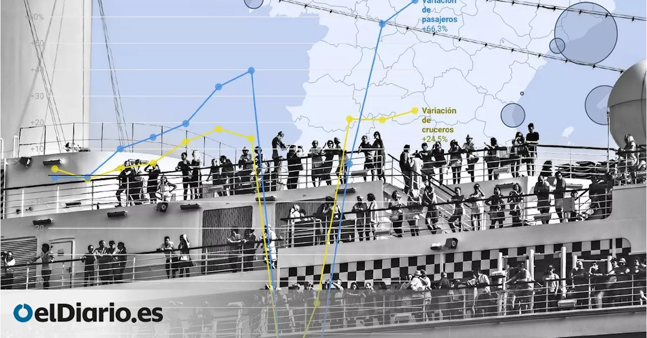 El boom del 'turismo azul': el número de cruceristas se dispara un 70% desde 2012