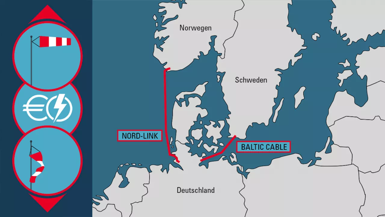 Deutscher Stromhandel verärgert norwegische Verbraucher