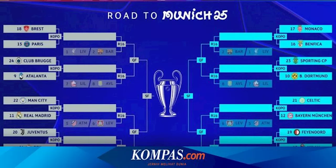 Drawing Play-Off Liga Champions: Real Madrid Vs Manchester City, Celtics Vs Bayern Munich