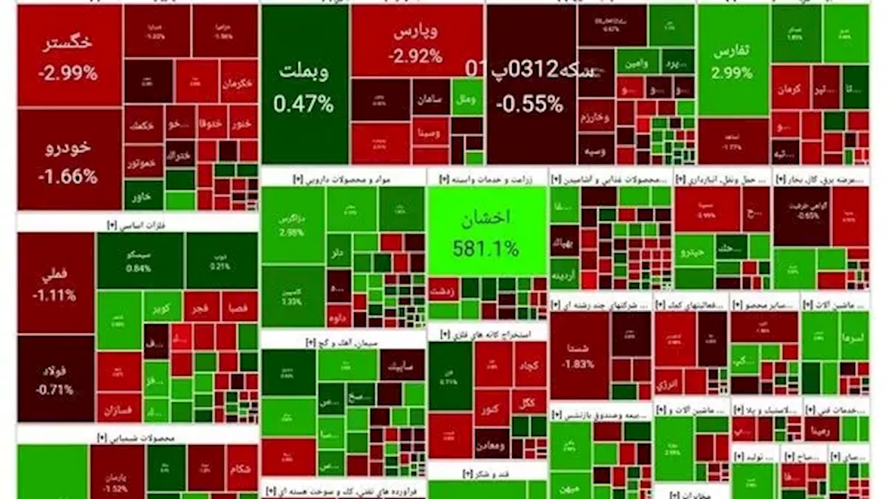 پیش‌بینی هفتگی بورس/ عقب‌نشینی یا صعود شاخص؟