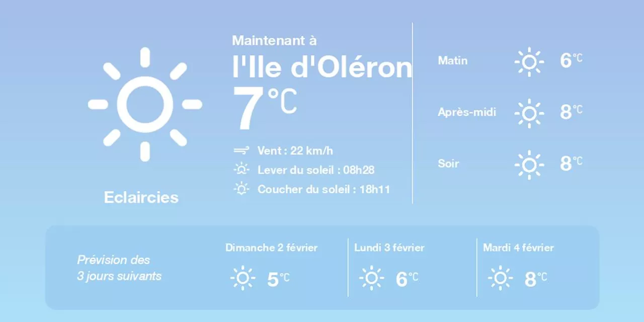 La météo à l'Ile d'Oléron du samedi 1er février 2025