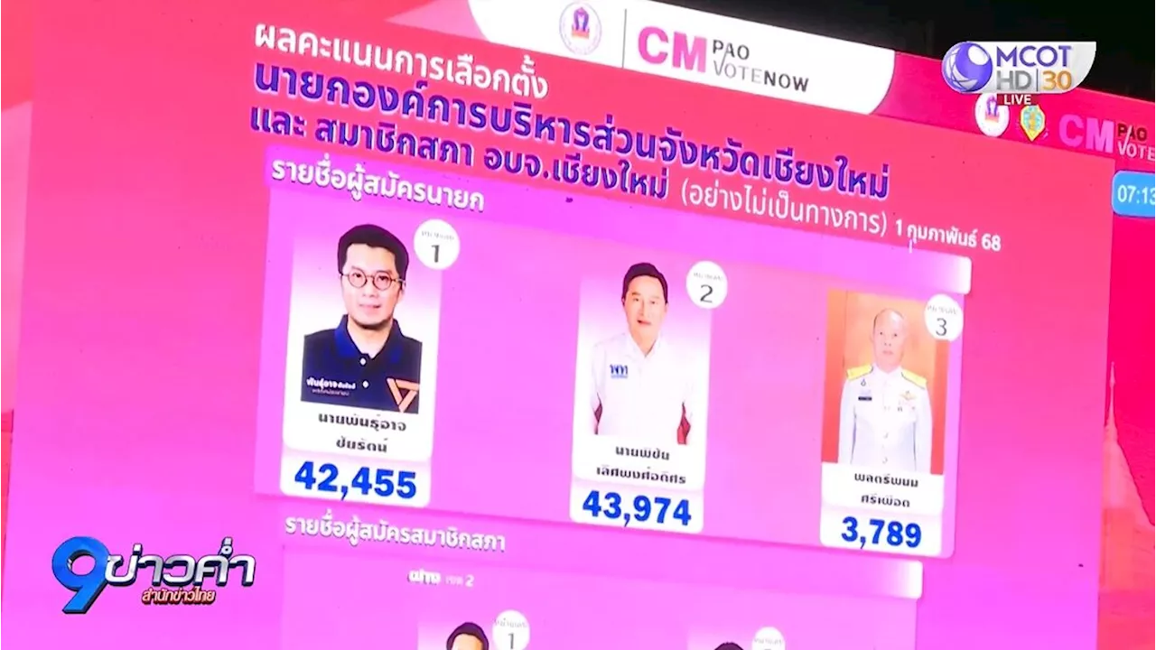 คะแนนสูสี! ลุ้นผลเลือกตั้ง นายก อบจ.เชียงใหม่