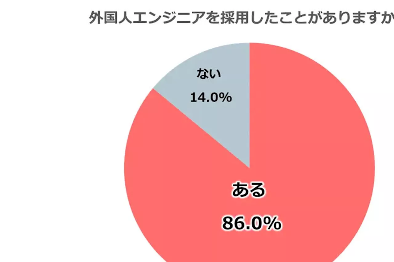 EDR運用アウトソーシング市場が加熱、AI攻撃対策も重要度上昇