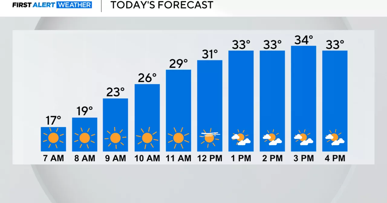 Sunny Monday ahead in Chicago with multiple snow chances this week