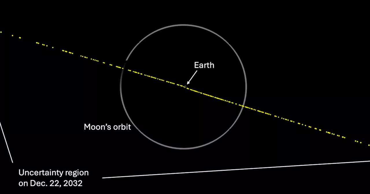 NASA's Webb Telescope to Track Asteroid Threatening Earth in 2032