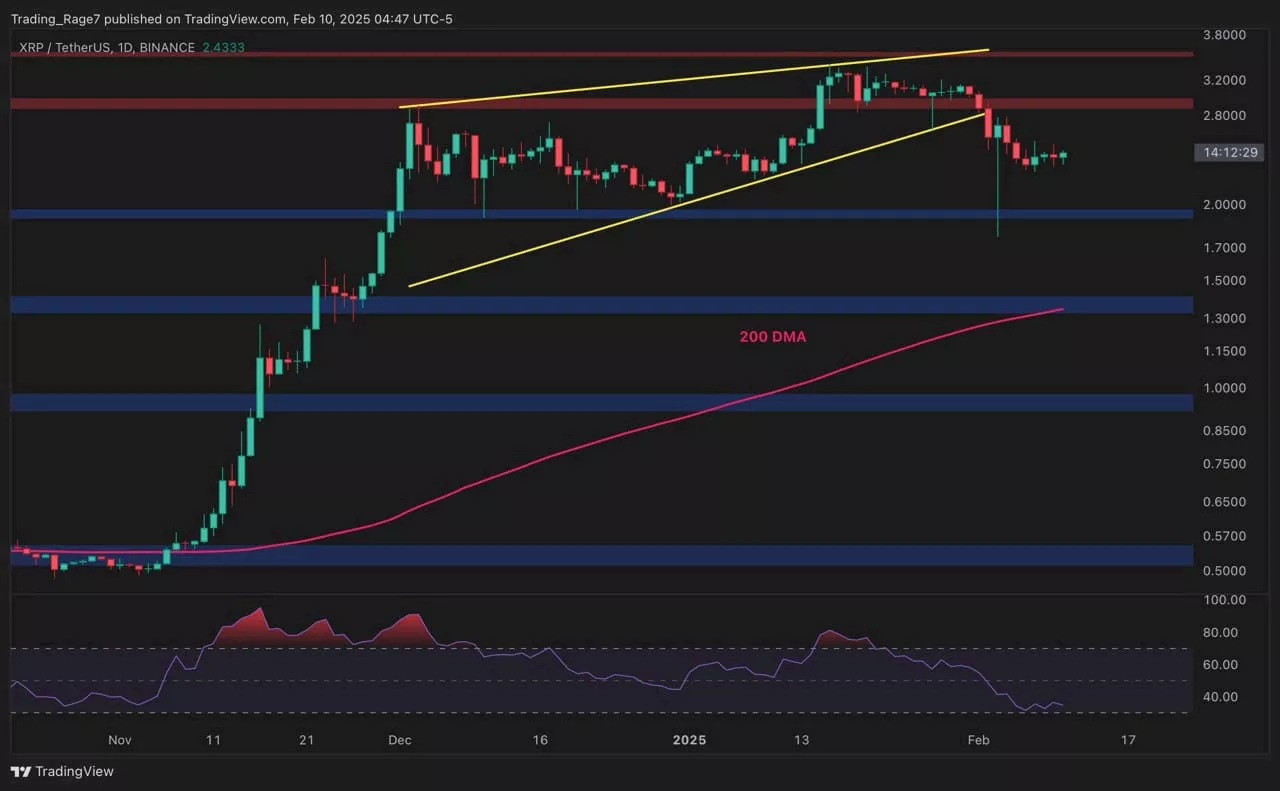 Ripple Price Analysis: Can XRP Maintain Its Bullish Momentum After the Crash?