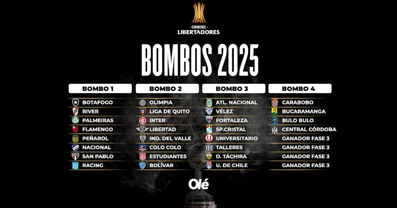 Conocimientos sobre el sorteo de grupos de Copa Libertadores