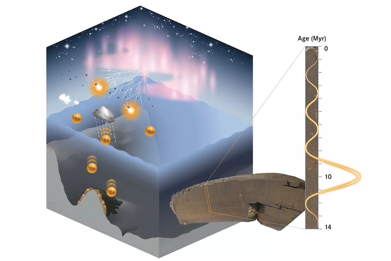 Double Dose of Beryllium-10 Found in Pacific Ocean: A Potential Time Marker for Earth's History