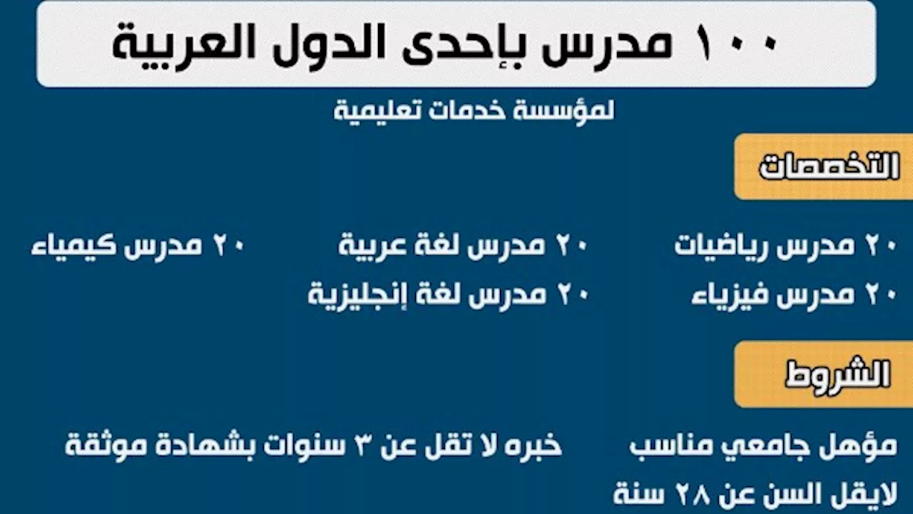 100 فرصة عمل بمؤسسة خدمات تعليمية بإحدى الدول العربية براتب 40 ألف جنيه