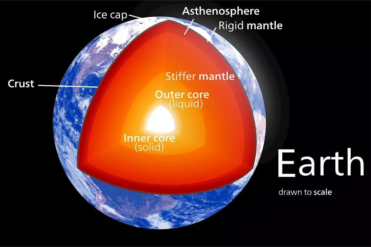 Earth's Inner Core May Be Changing Shape and Rotation