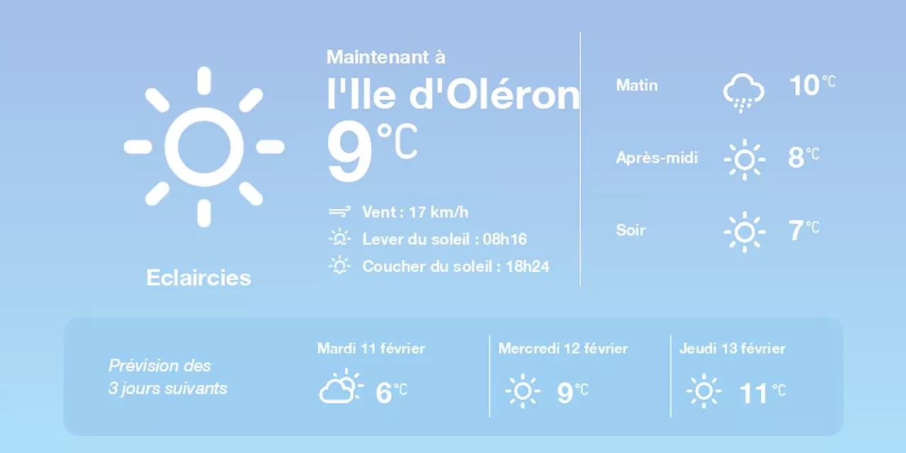 La météo à l'Ile d'Oléron du lundi 10 février 2025