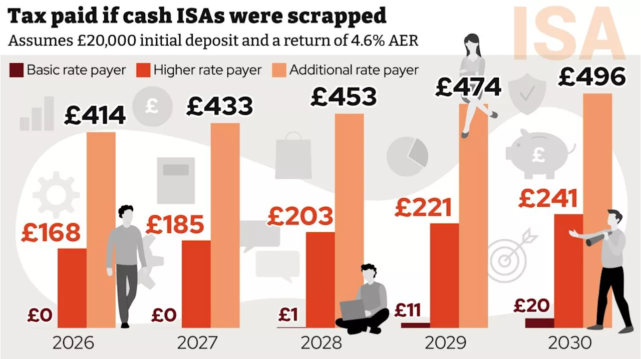 Cash ISAs Under Threat: Should UK Savers Lose Tax-Free Savings?