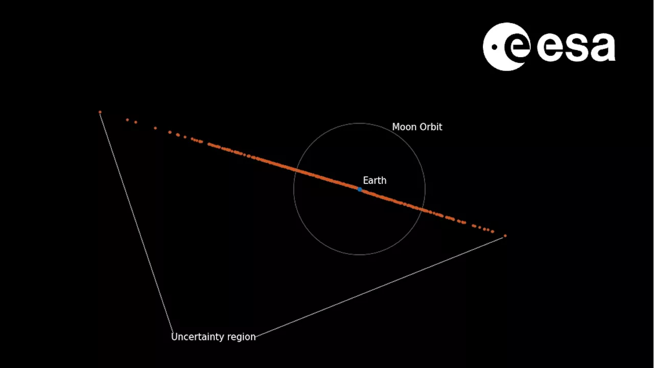 Asteroid 2024 YR: 2.3% Chance of Impact in 2032