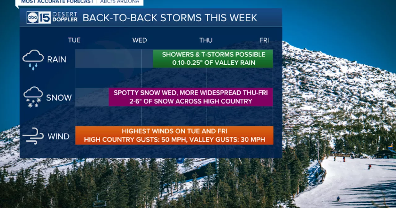 Back-to-Back Storms Impact Arizona This Week