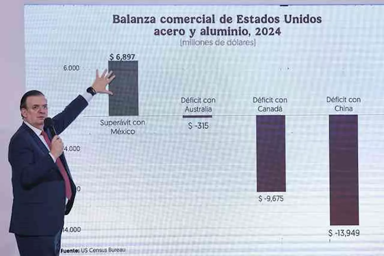 México critica aranceles de EE.UU. al aluminio y acero