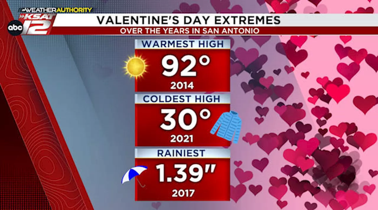 WEATHER HISTORY: A look back at Valentine’s Day extremes in San Antonio