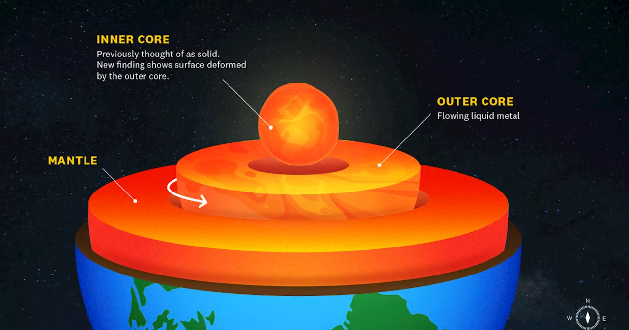 Earth's Inner Core Is Changing Shape, Scientists Discover