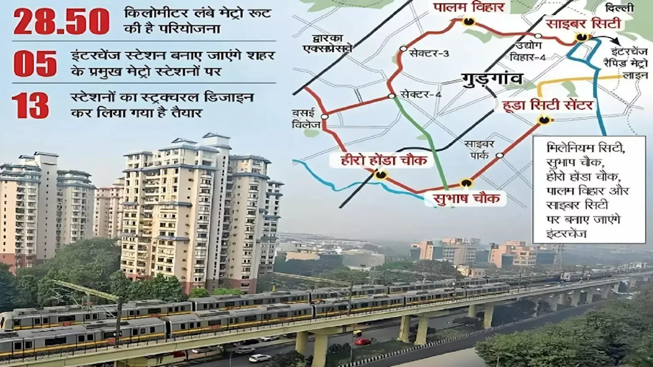 ओल्ड गुरुग्राम मेट्रो के लिए कम होगा बाजारों का साइज, 332 किलोमीटर लंबी सड़कों को चौड़ा करने का प्लान