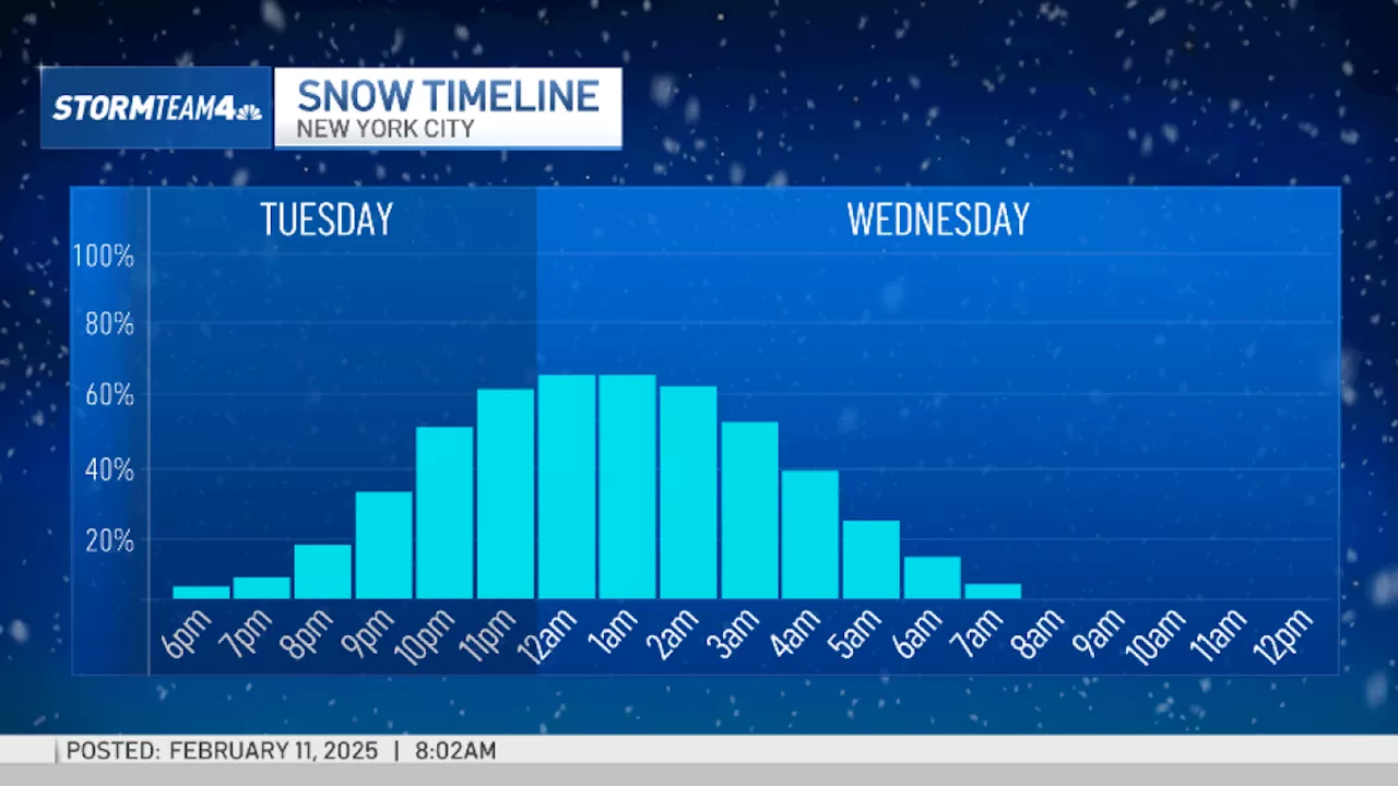 Another Snow Storm Heading for Tri-State Area