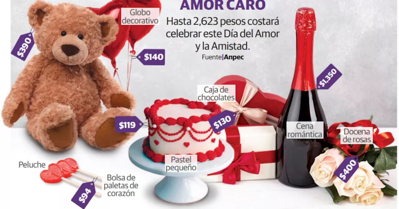 El Amor a Crédito: Gasto en el Día del Amor y la Amistad se Reducirá por Cuesta de Enero