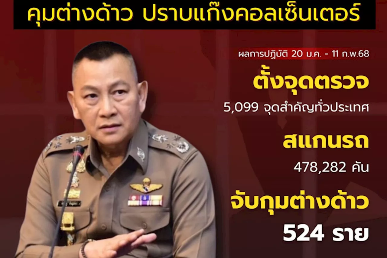 'ผบ.ตร.' จัดหนัก 7 มาตรการคุมเข้ม 'คอลเซ็นเตอร์' ตั้งจุดตรวจกว่า 5,000 จุด จับกุมต่างด้าว 524 ราย