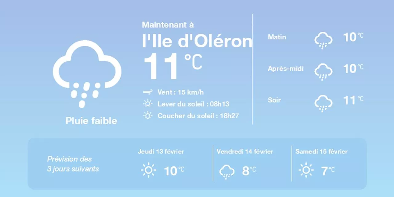 La météo à l'Ile d'Oléron du mercredi 12 février 2025