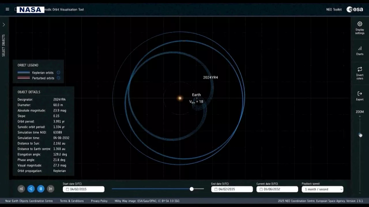 Asteroid 2024 YR4: Scientists Monitor Potential Impact Risk