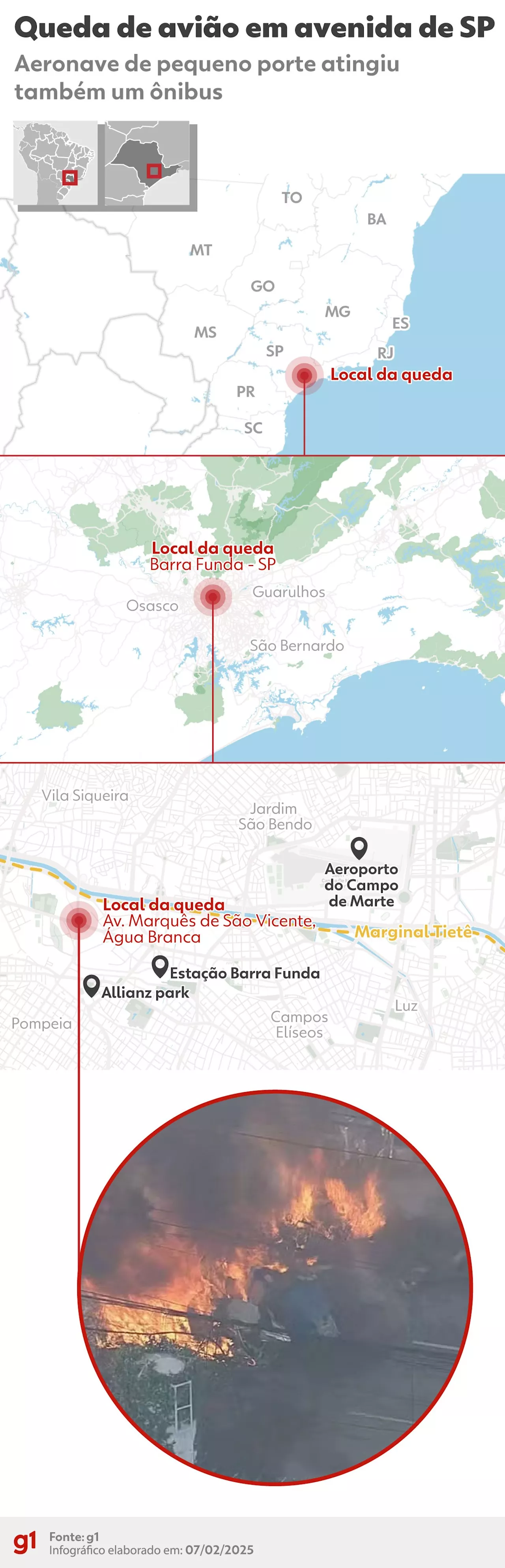 Passageiro de ônibus atingido por avião em SP perde dentes no acidente