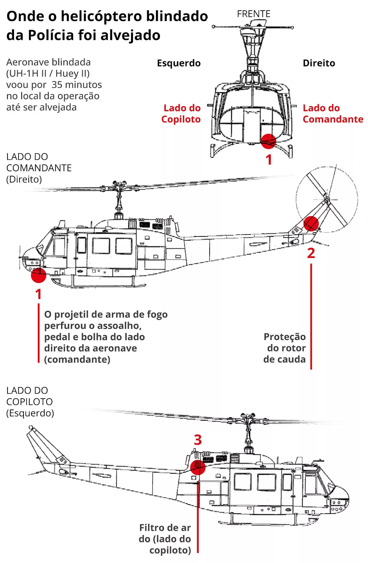 Helicóptero Blindado da PM É Atingido por Tiros no Rio