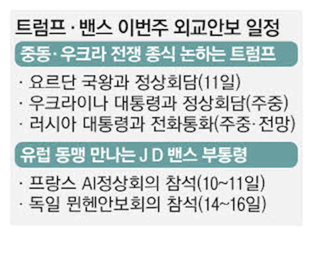 중동 정세·우크라이나 종전 … 이번주가 분수령