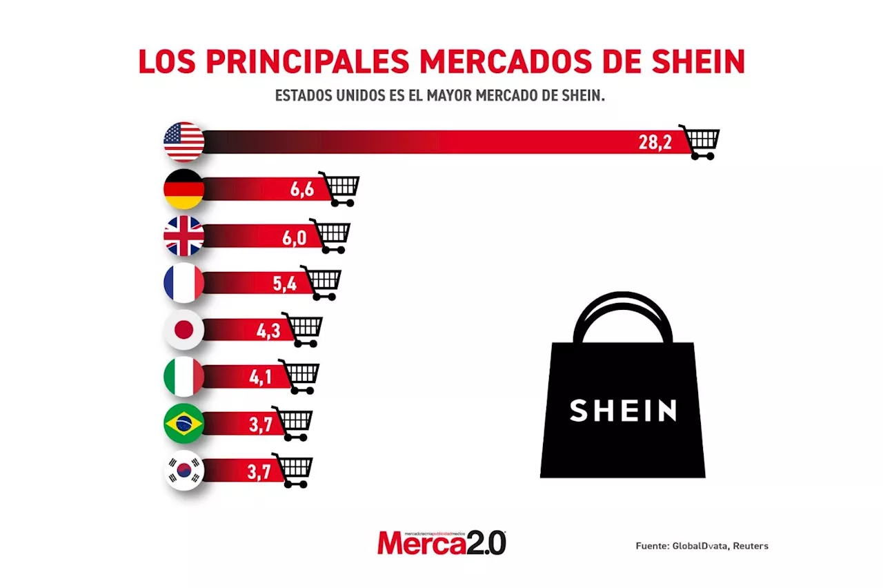 Shein: El gigante de la moda online que conquista el mundo