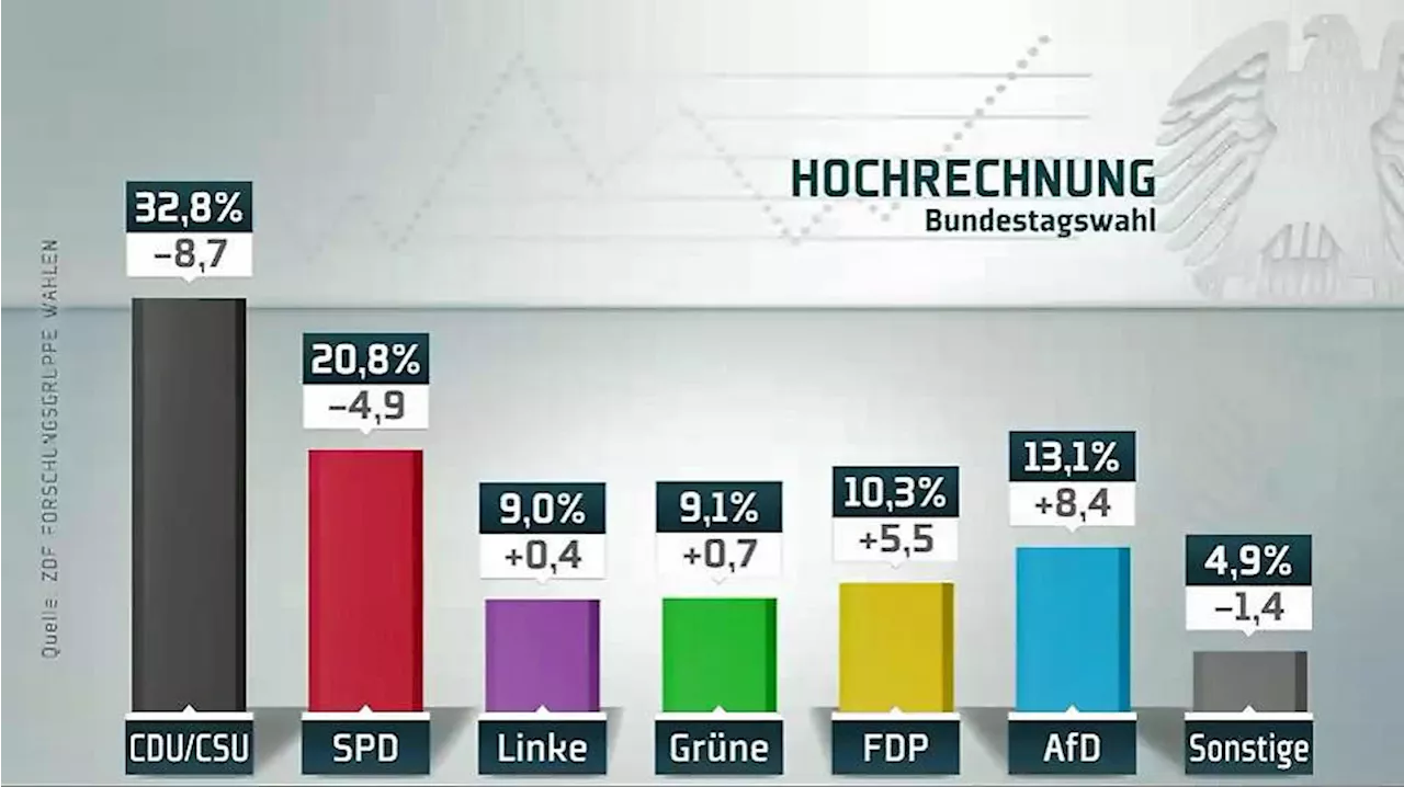 Prognosen, Hochrechnungen und die Sonntagsfrage: Wie zuverlässig sind die Ergebnisse?