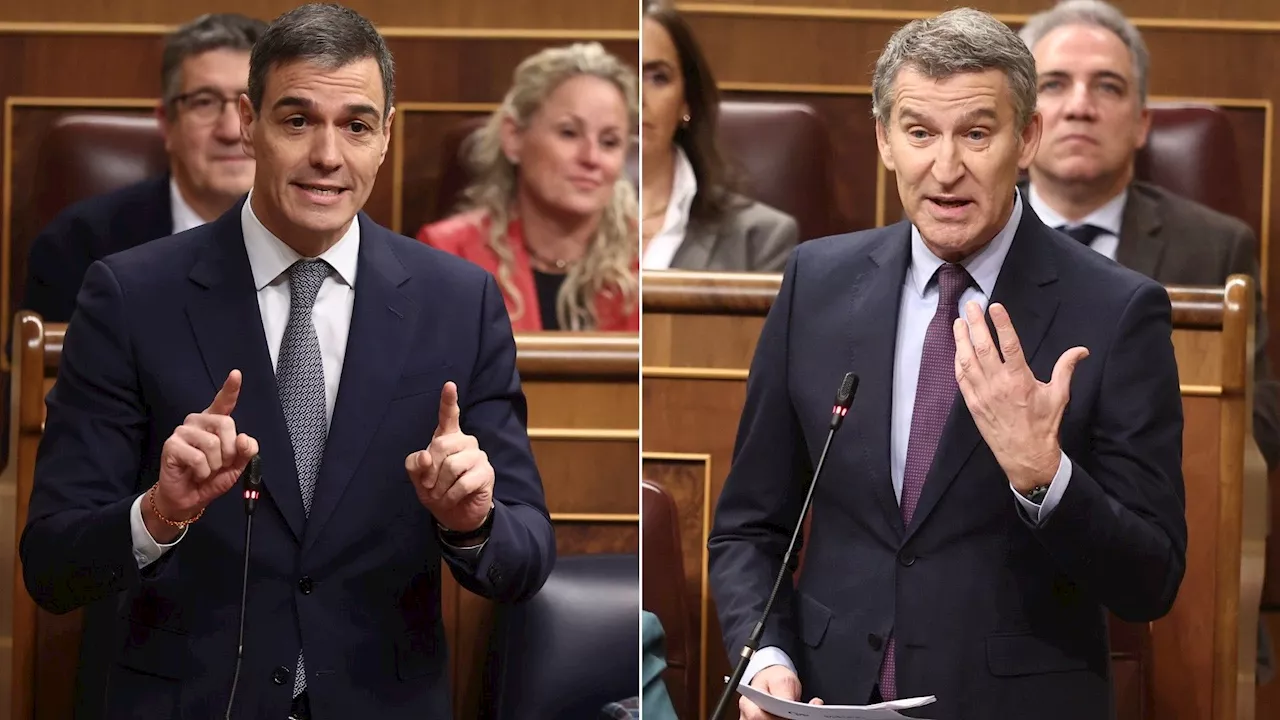 El CIS dispara a 5,3 puntos la ventaja del PSOE sobre el PP, al que otorga su peor dato de la legislatura