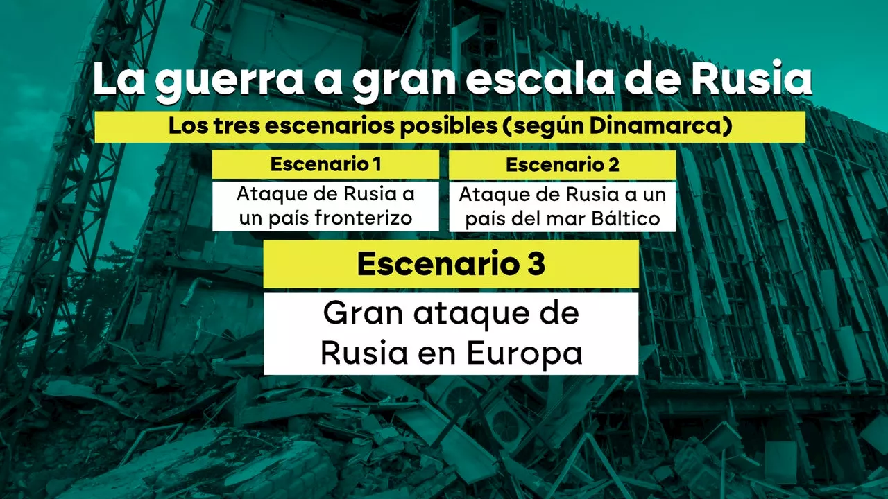 Servicios secretos de Dinamarca anticipan tres escenarios bélicos de Rusia después de la paz en Ucrania