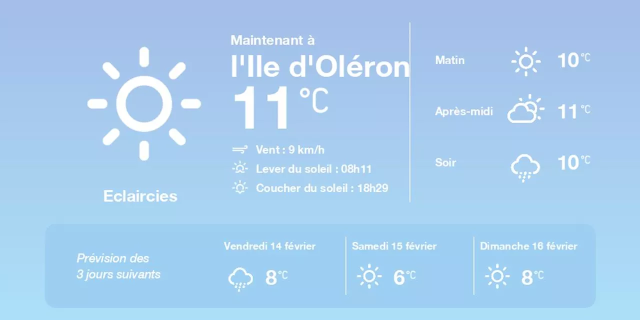 La météo à l'Ile d'Oléron du jeudi 13 février 2025