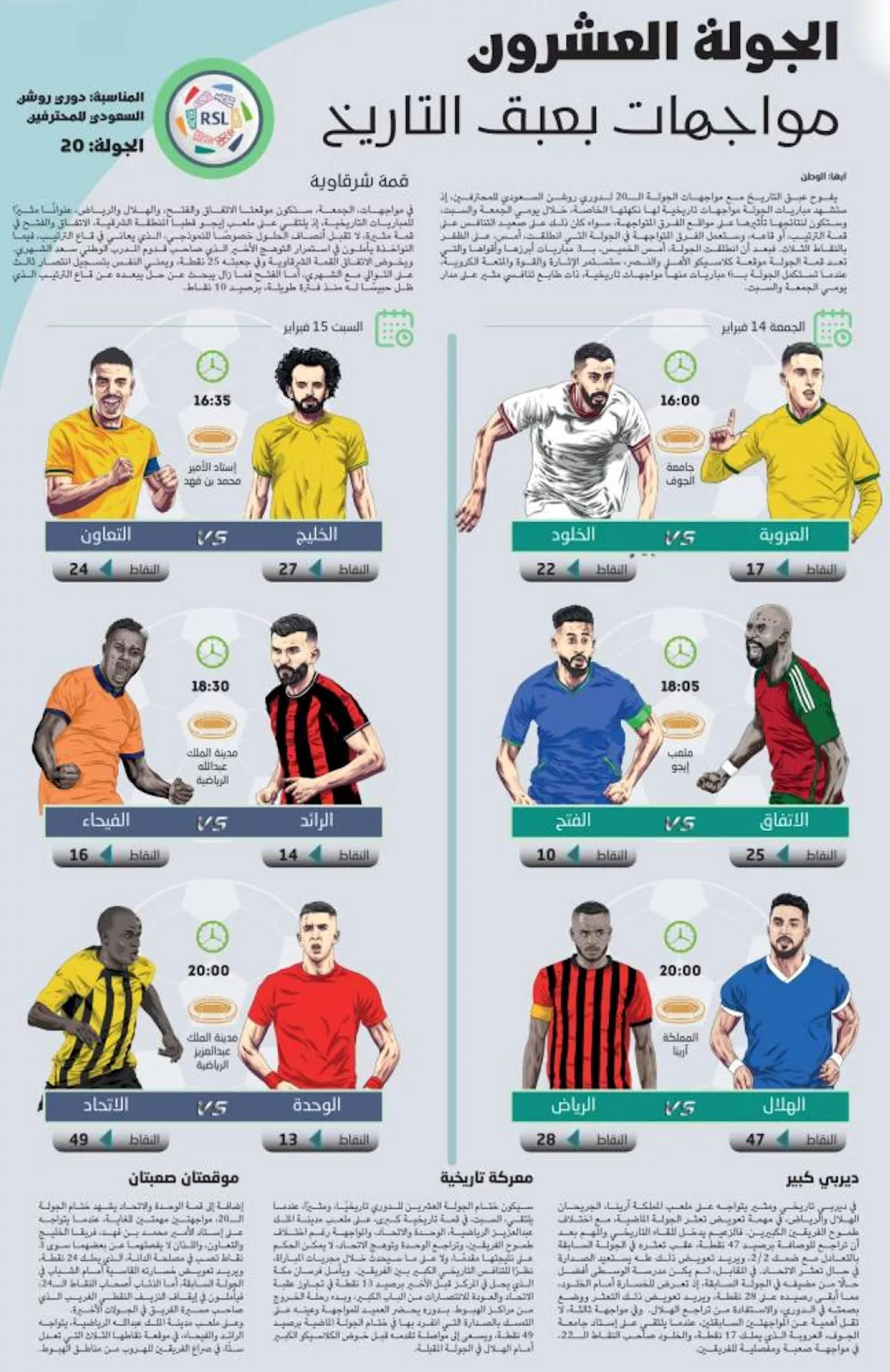 عبق التاريخ مع مواجهات الجولة الـ20 لدوري روشن السعودي