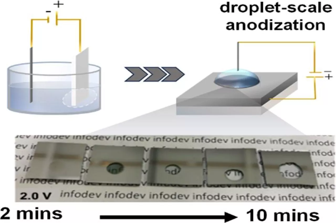 Scientists Develop Cost-Effective Way to Make Aluminum Transparent