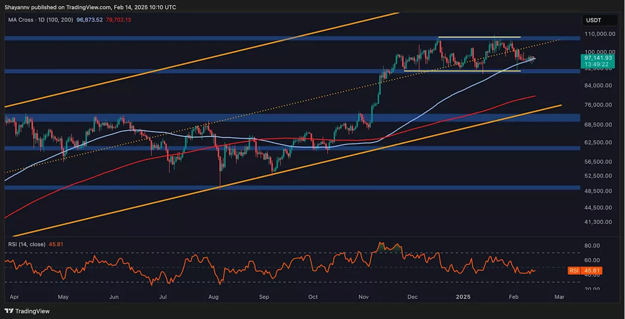 Bitcoin Struggles to Break Out, Key Support Levels in Focus