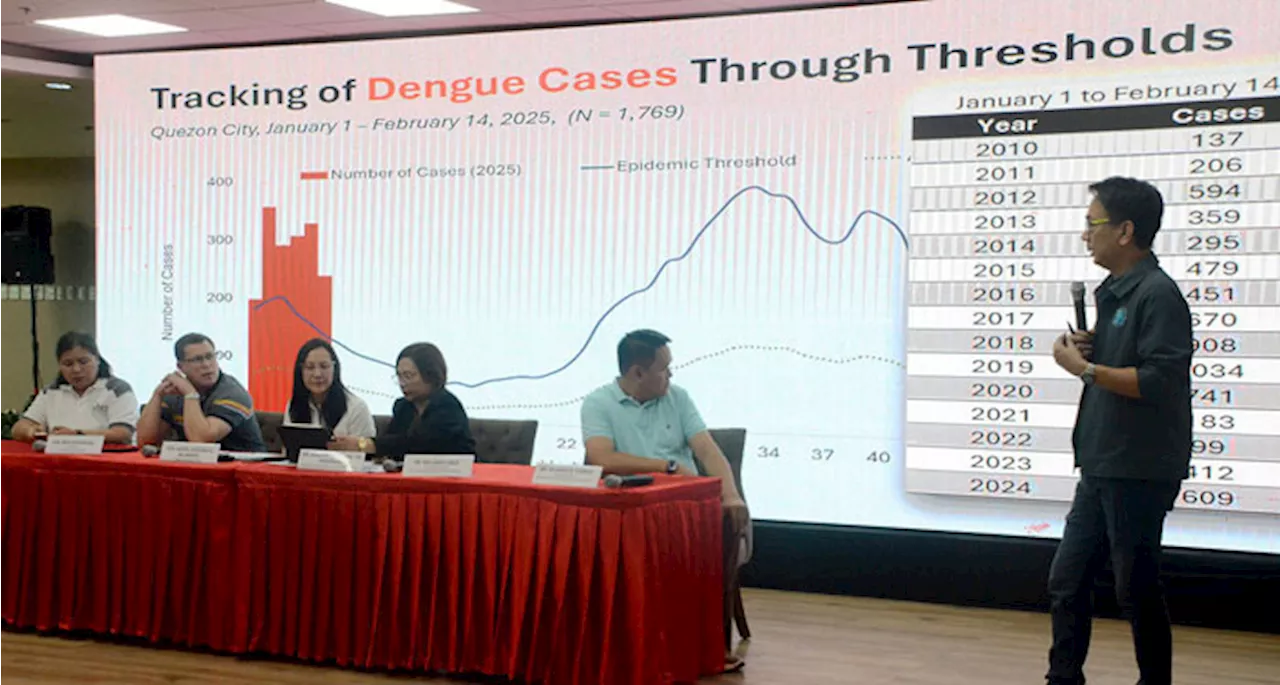 Quezon City Declares Dengue Outbreak